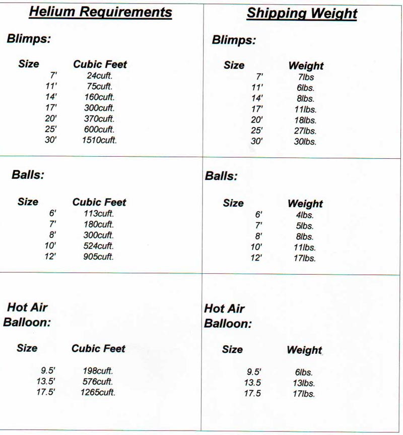 Helium Requirements for advertising Balloons. Please call or email if you have questions about the helium needed to fill a particular balloon.